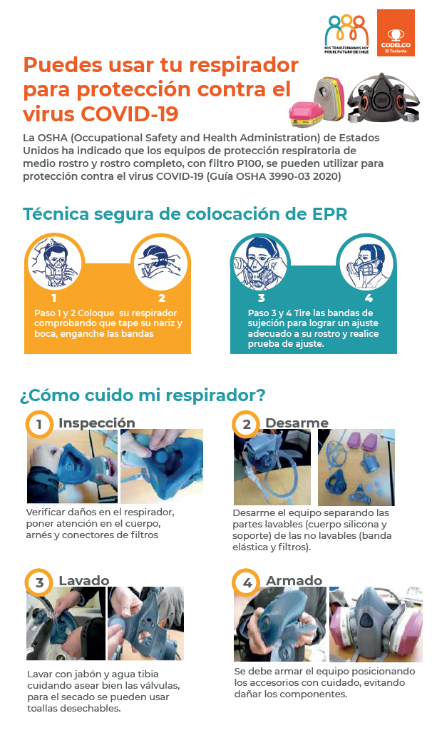 respirador